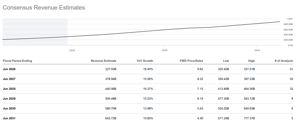 Microsoft Q3 Preview: Why I See Upside Ahead (NASDAQ:MSFT) | Seeking Alpha