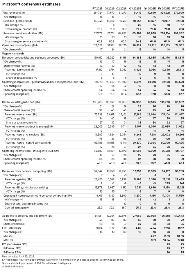 Microsoft And Meta Earnings Previews | Seeking Alpha