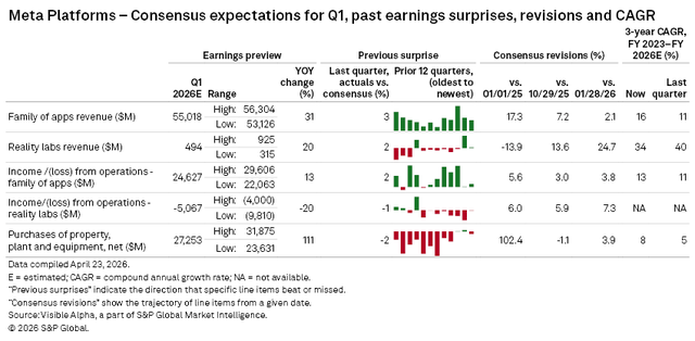 Microsoft And Meta Earnings Previews | Seeking Alpha