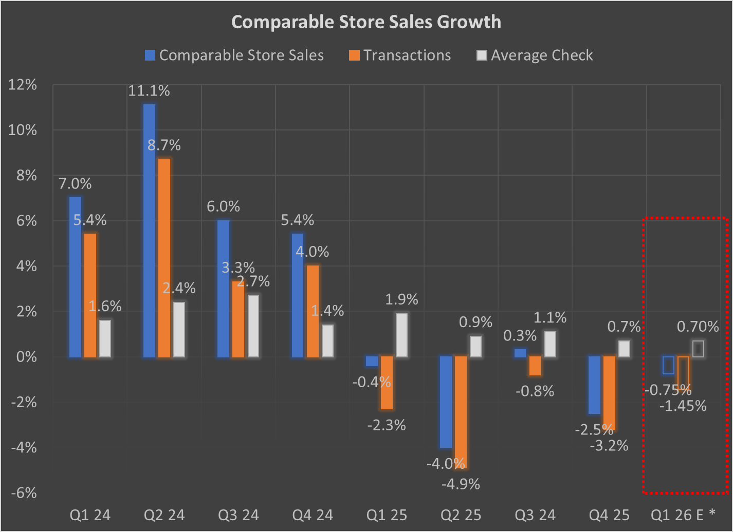 chipotle cooks up growth with more locations and... Chipotle Q1 2026 Results Preview: It's All About Transactions Growth ...