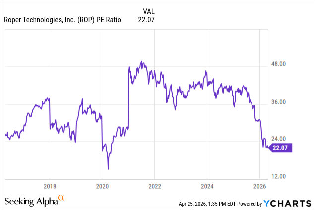 Roper Technologies: Solid Q1, I'm Bullish Despite The AI Fears (NASDAQ ...