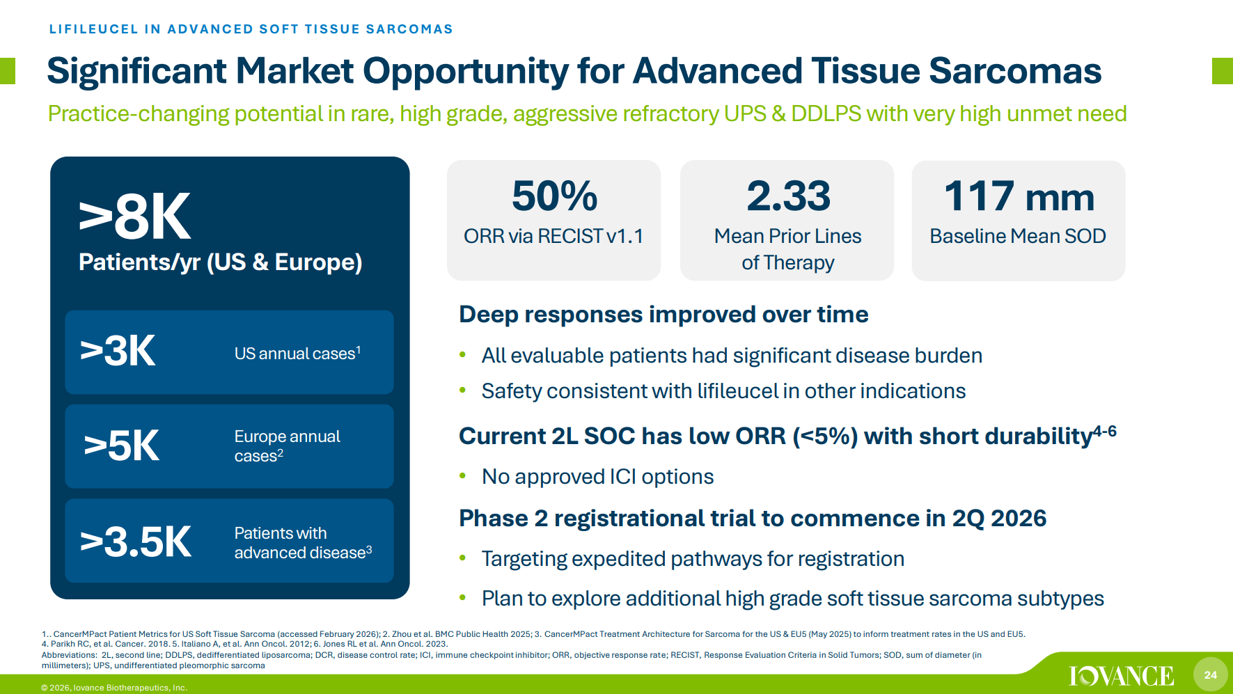 Iovance Biotherapeutics: Buy, Because Short-Term Competitor Is Out ...
