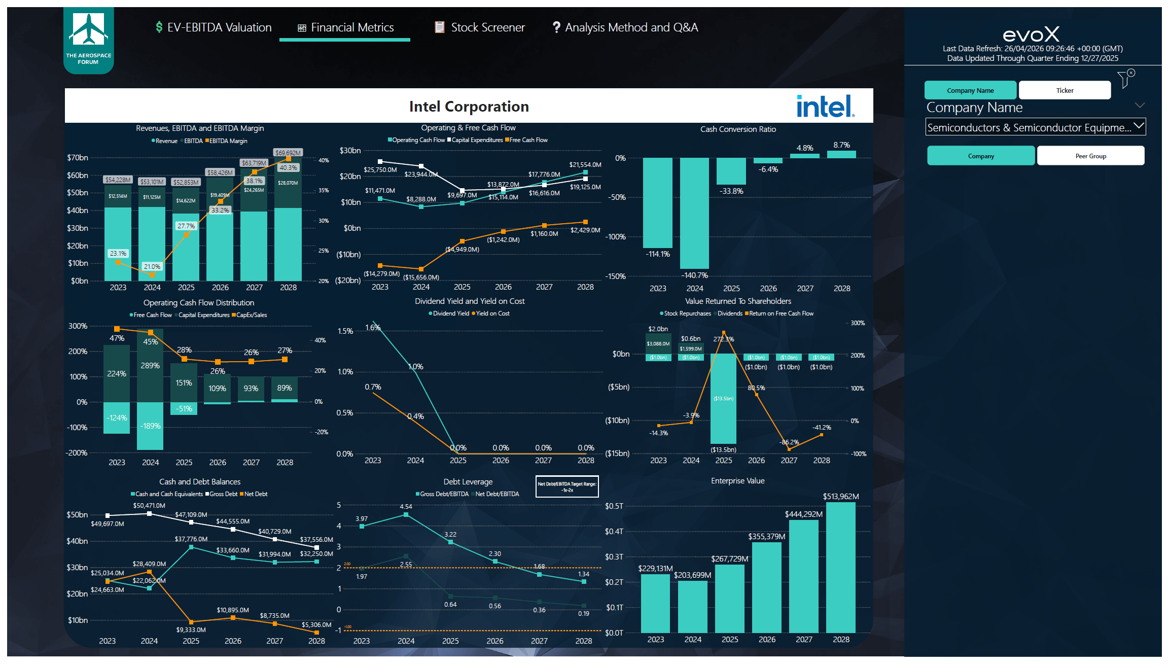 Intel F24 Map Intel: Redrawing The CPU AI Map (Rating Downgrade) (NASDAQ:INTC ...
