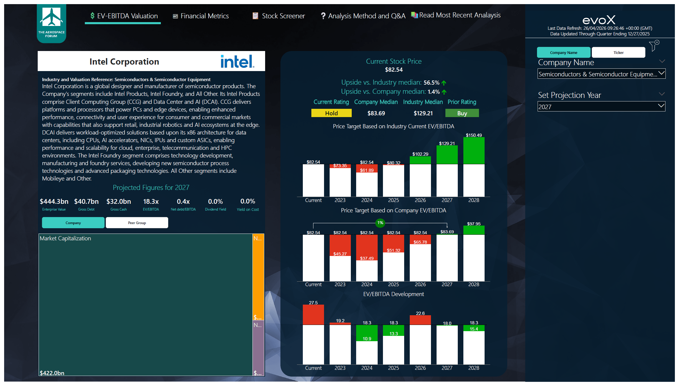 Intel: Redrawing The CPU AI Map (Rating Downgrade) (NASDAQ:INTC ...