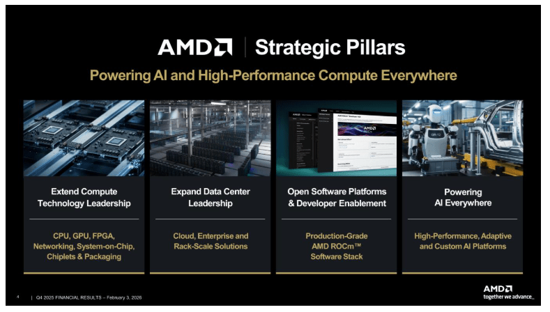 AMD Is Becoming The AI Market’s Most Obvious Second Winner (NASDAQ:AMD ...