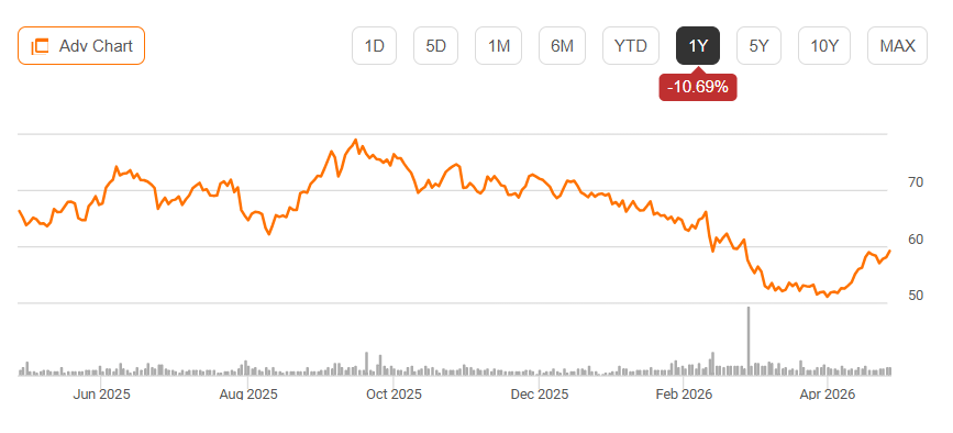 BXP: Debt Overhang Limits Benefits Of Solid Q1 Leasing (NYSE:BXP ...