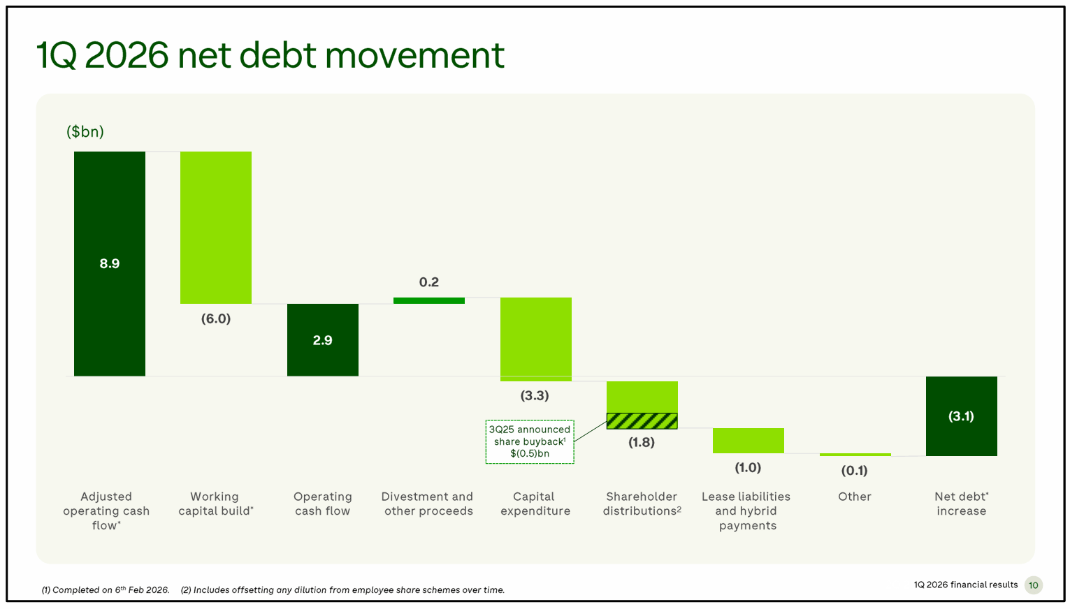 Bp Debit BP p.l.c.: Risks Are Now To The Upside (NYSE:BP) | Seeking Alpha