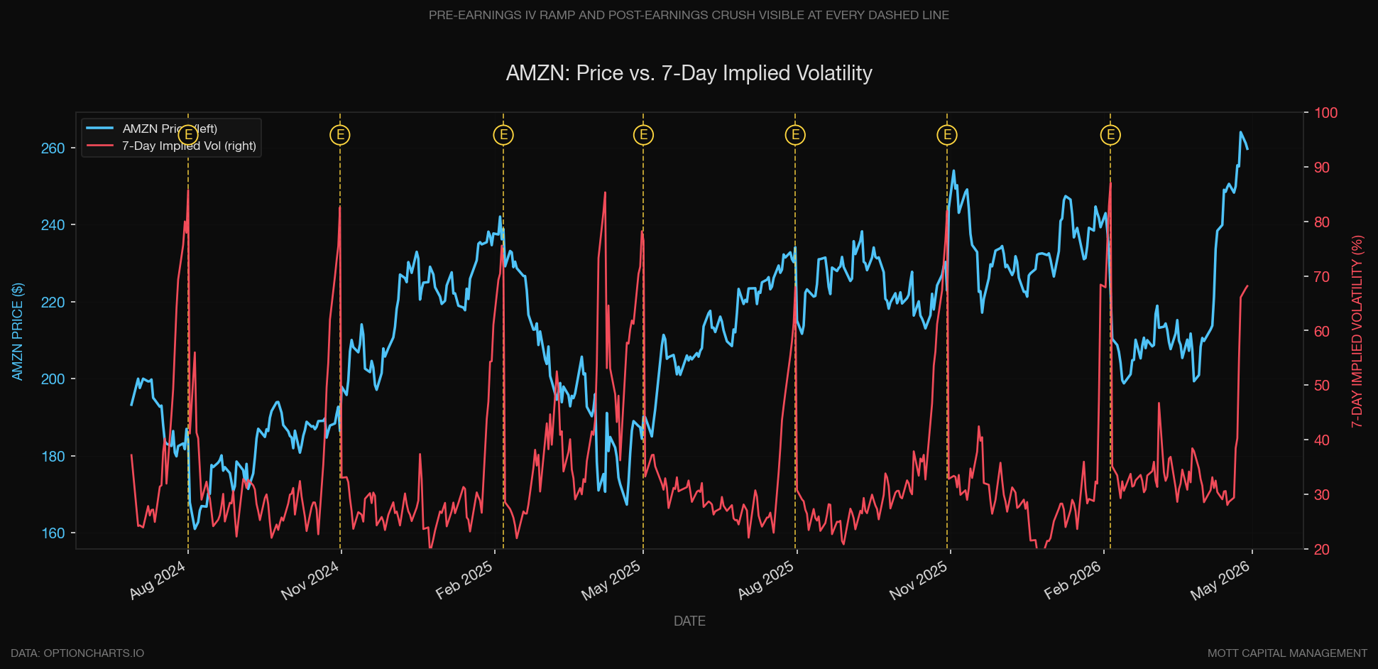 Amazon Stock Faces A Post-Earnings Unwind (NASDAQ:AMZN) | Seeking Alpha