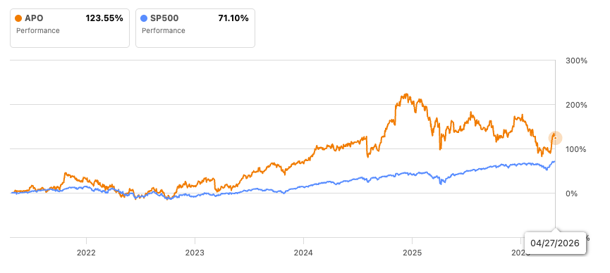 Apollo Global: I’m Downgrading To Buy Ahead Of A Tougher Q1 (NYSE:APO ...