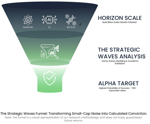 A funnel graphic
