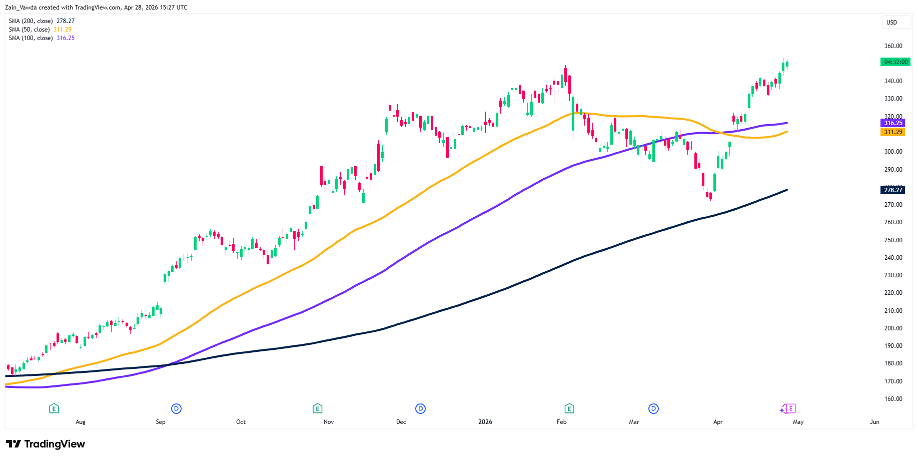 Alphabet Earnings Preview: Q1 Earnings Hinge On Margins And The Cloud ...