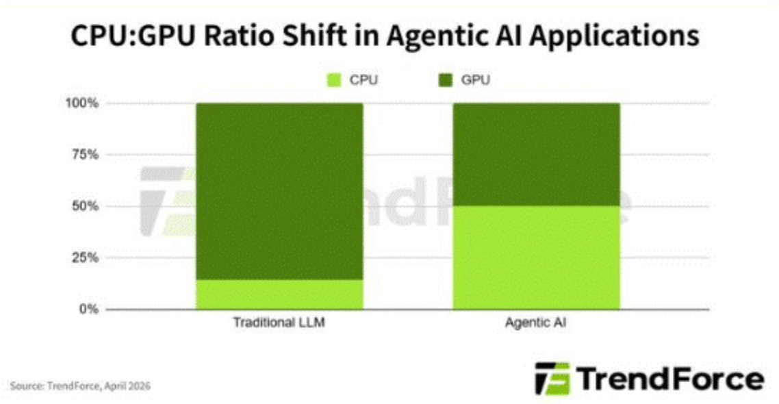 AMD: Strong AI Tailwinds, But Valuation Is Getting Ahead Of Reality ...