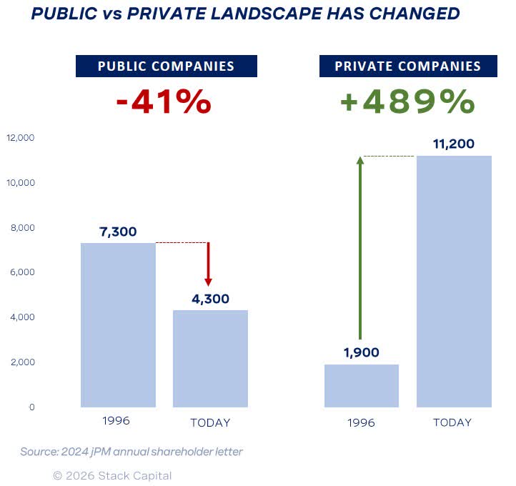 Stack Capital Group Stack Capital Group: Easy Way To Invest In SpaceX (TSX:STCK:CA ...