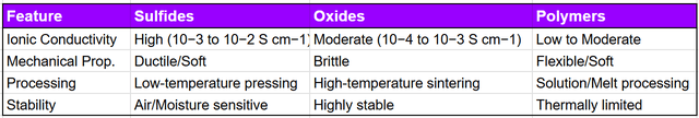 a table of features