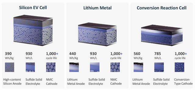 a graphic of batteries