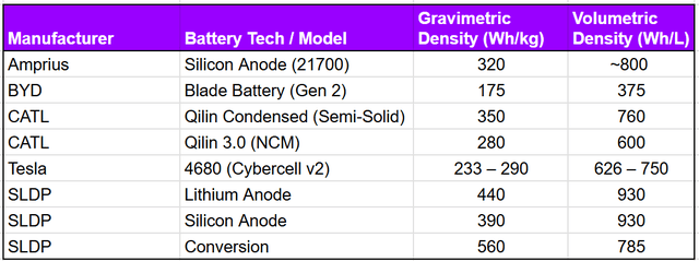 a table of densities