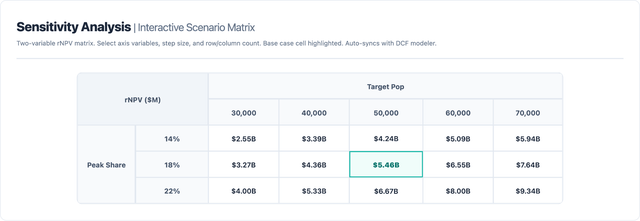 BridgeBio: Attruby's Early Dominance Makes The Bull Case Hard To Ignore ...
