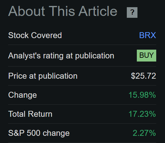 Brx Stock Brixmor Property: Robust Leasing, Embedded Growth, And Undervalued ...