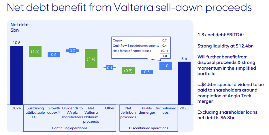 Anglo American Stock: Solid Q1 Reinforces Copper-Led Re-Rating Story ...