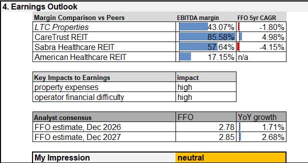 LTC Properties: A Monthly Income REIT In The Senior-Care Niche (NYSE ...
