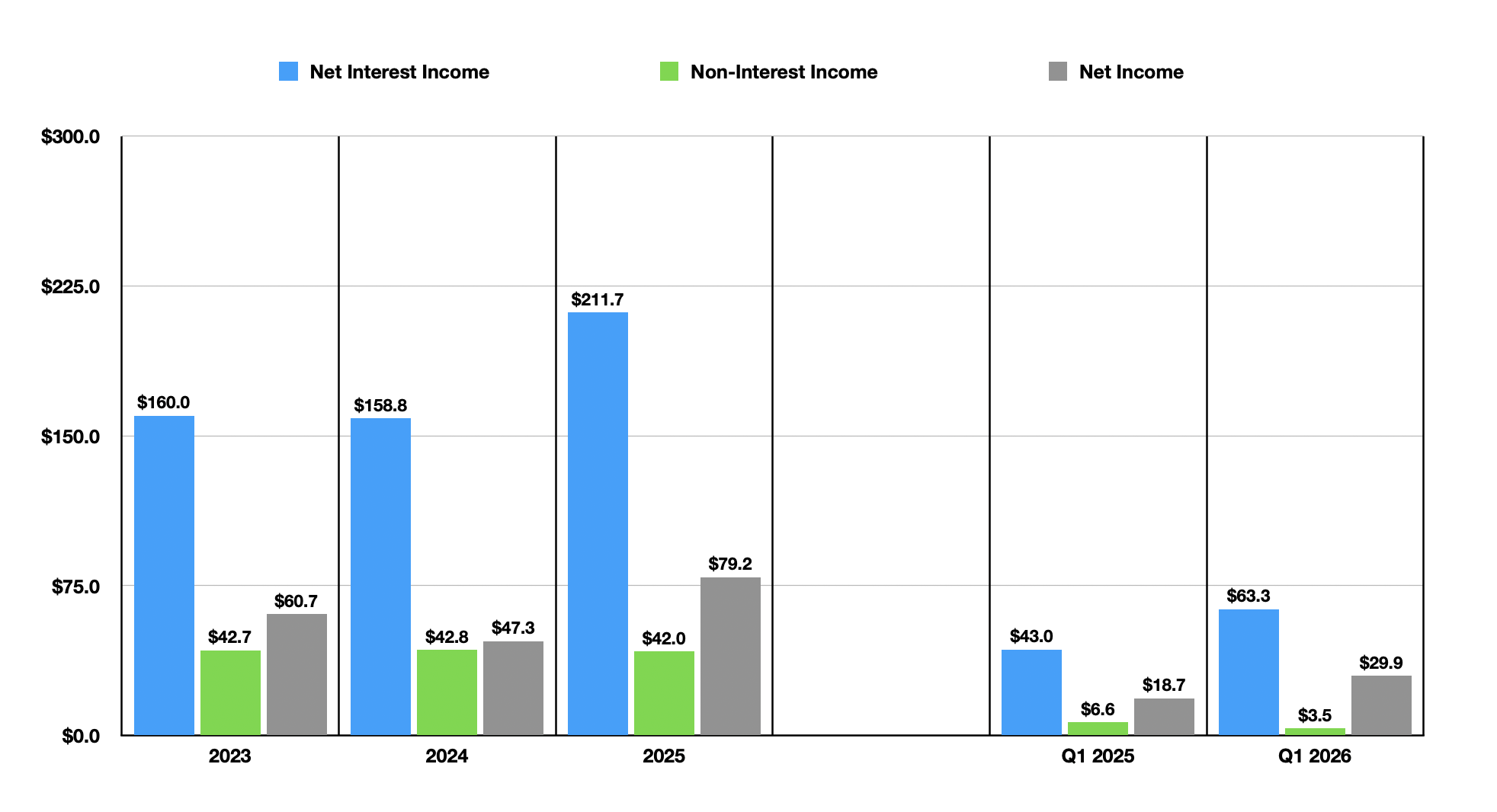 First Financial Corporation Finally Proves It's Worth Banking On ...