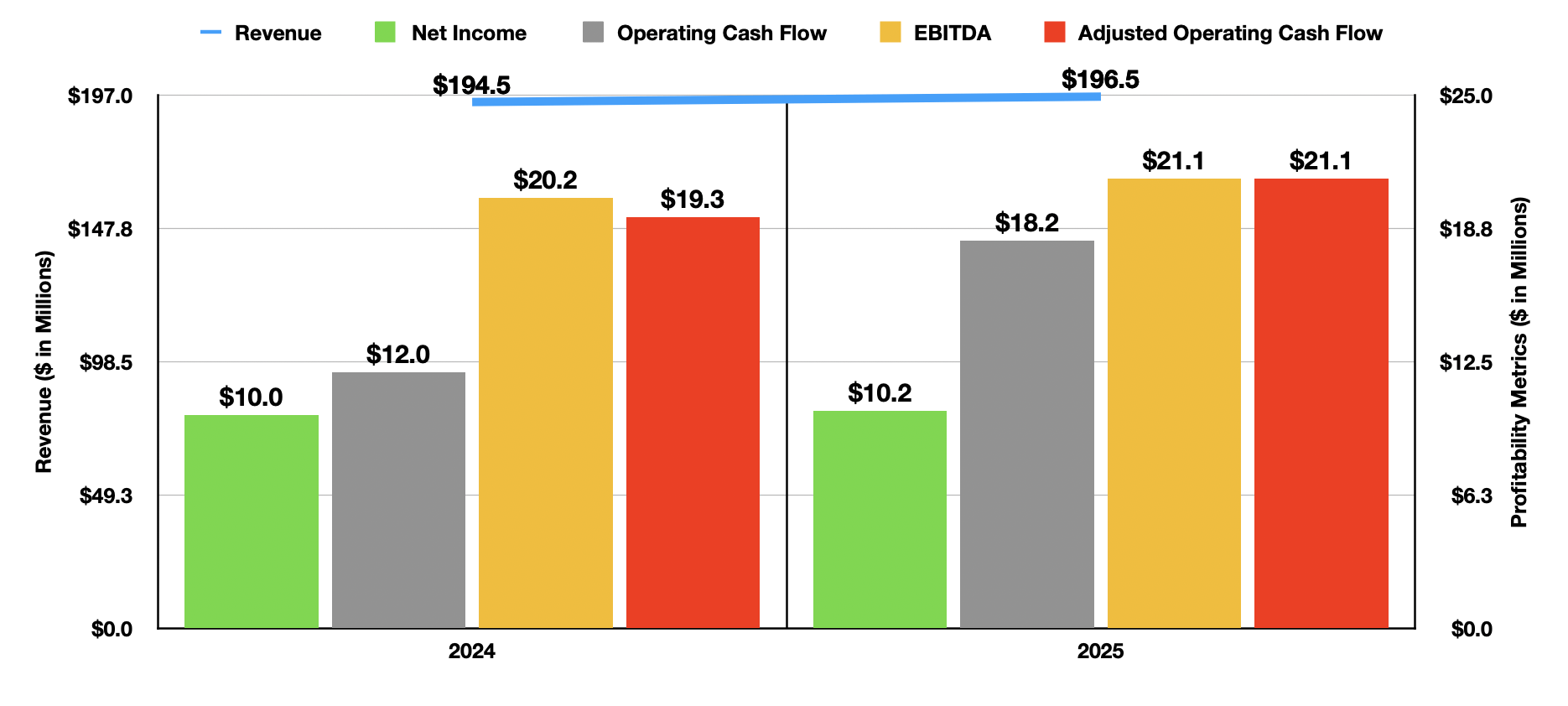 Acme United Remains Discounted Even As Shares Move Higher (NYSE:ACU ...