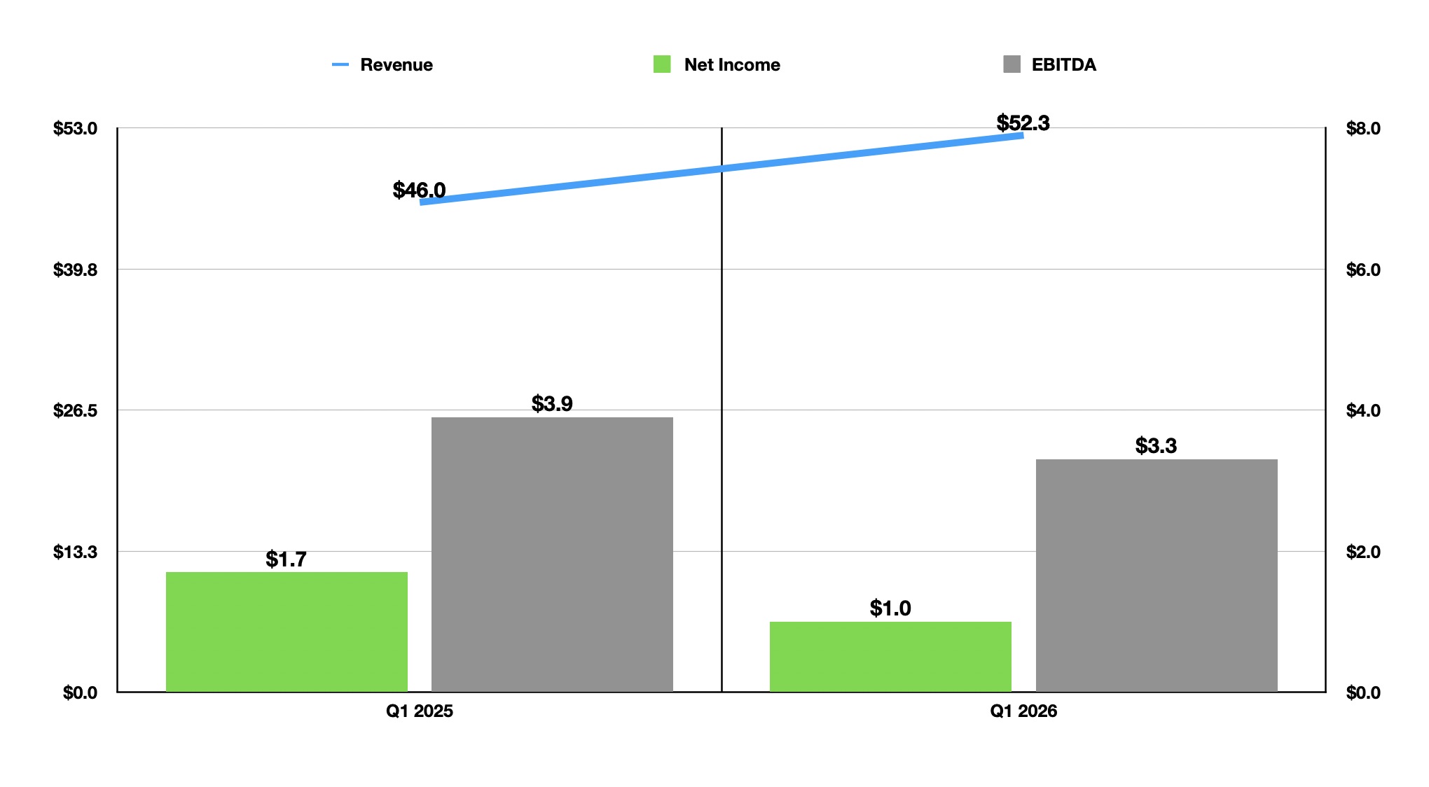 Acme United Remains Discounted Even As Shares Move Higher (NYSE:ACU ...