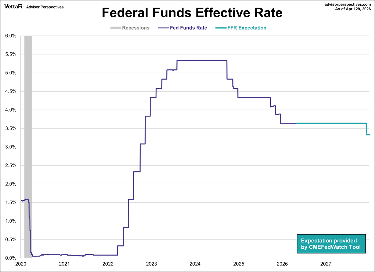 Sec 29 Plot Rates Fed’s Interest Rate Decision: April 29, 2026 | Seeking Alpha