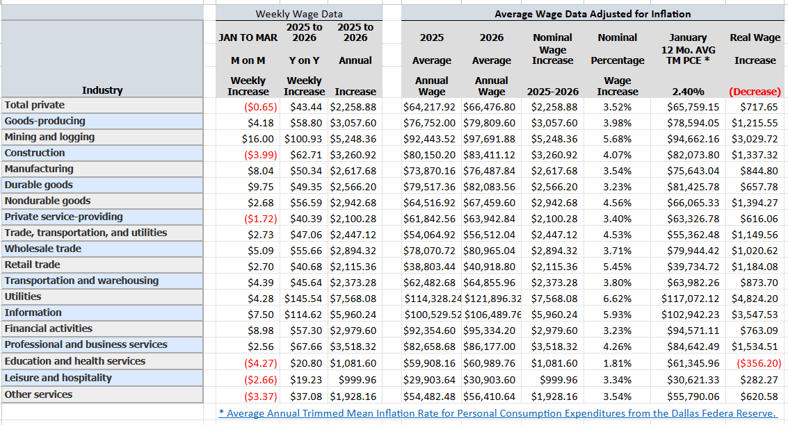 Good Jobs Numbers Offset By Likely Lengthy Wartime Risk | Seeking Alpha