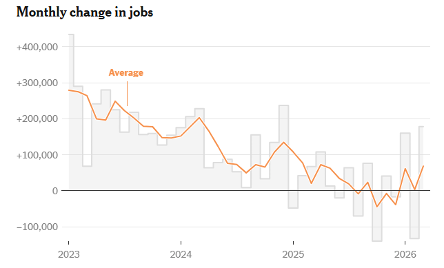 March Jobs Report: Hidden Pain Behind The Job Gains (SPX) | Seeking Alpha
