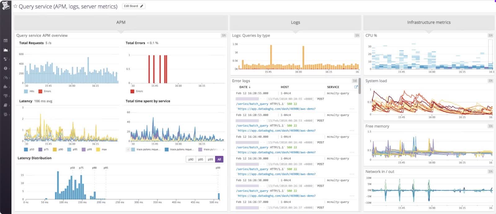 Datadog: Essential Infrastructure For Modern Technology Stacks (NASDAQ ...