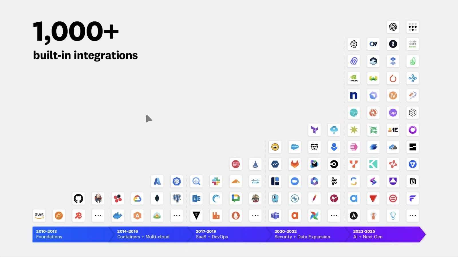 Datadog: Essential Infrastructure For Modern Technology Stacks (NASDAQ ...