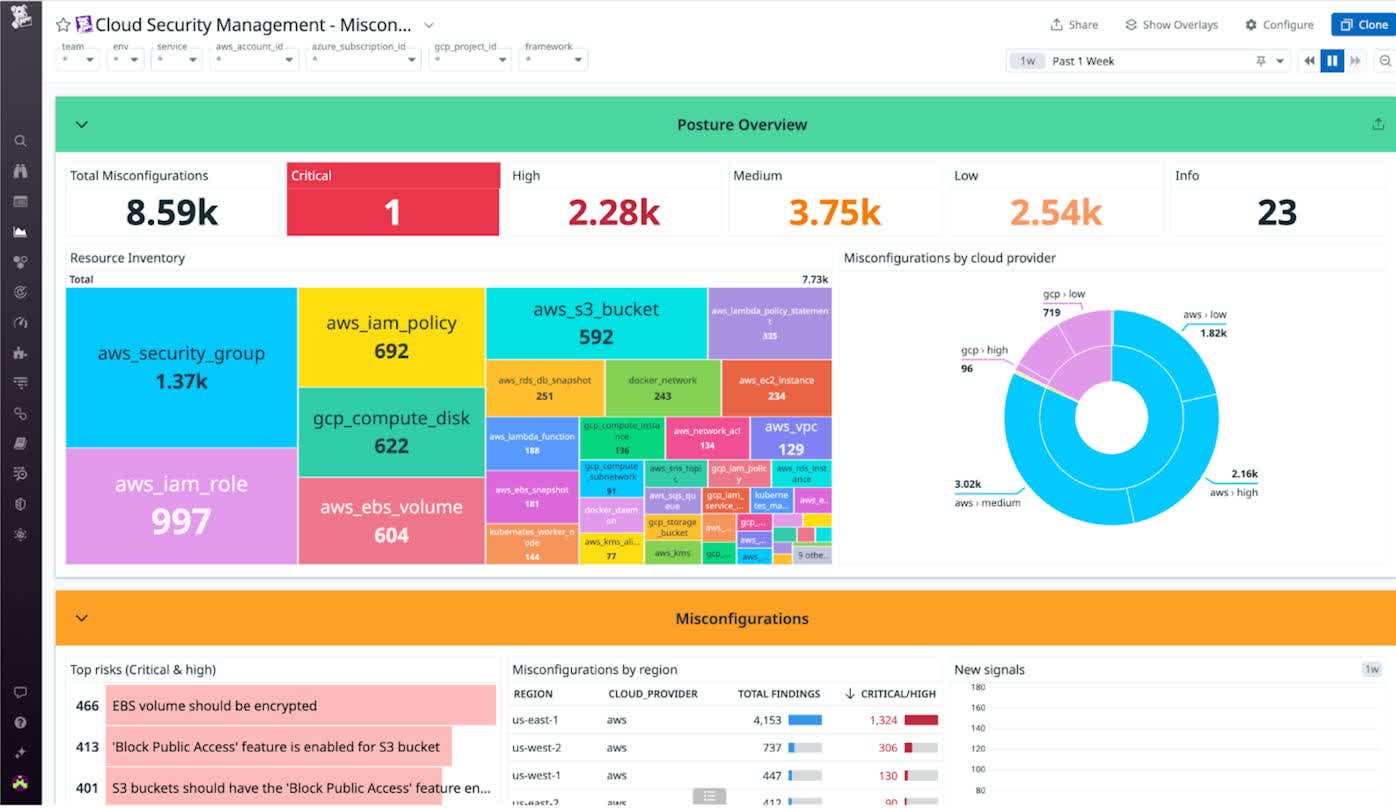 Datadog: Essential Infrastructure For Modern Technology Stacks (NASDAQ ...
