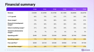 Datadog: Essential Infrastructure For Modern Technology Stacks (NASDAQ ...