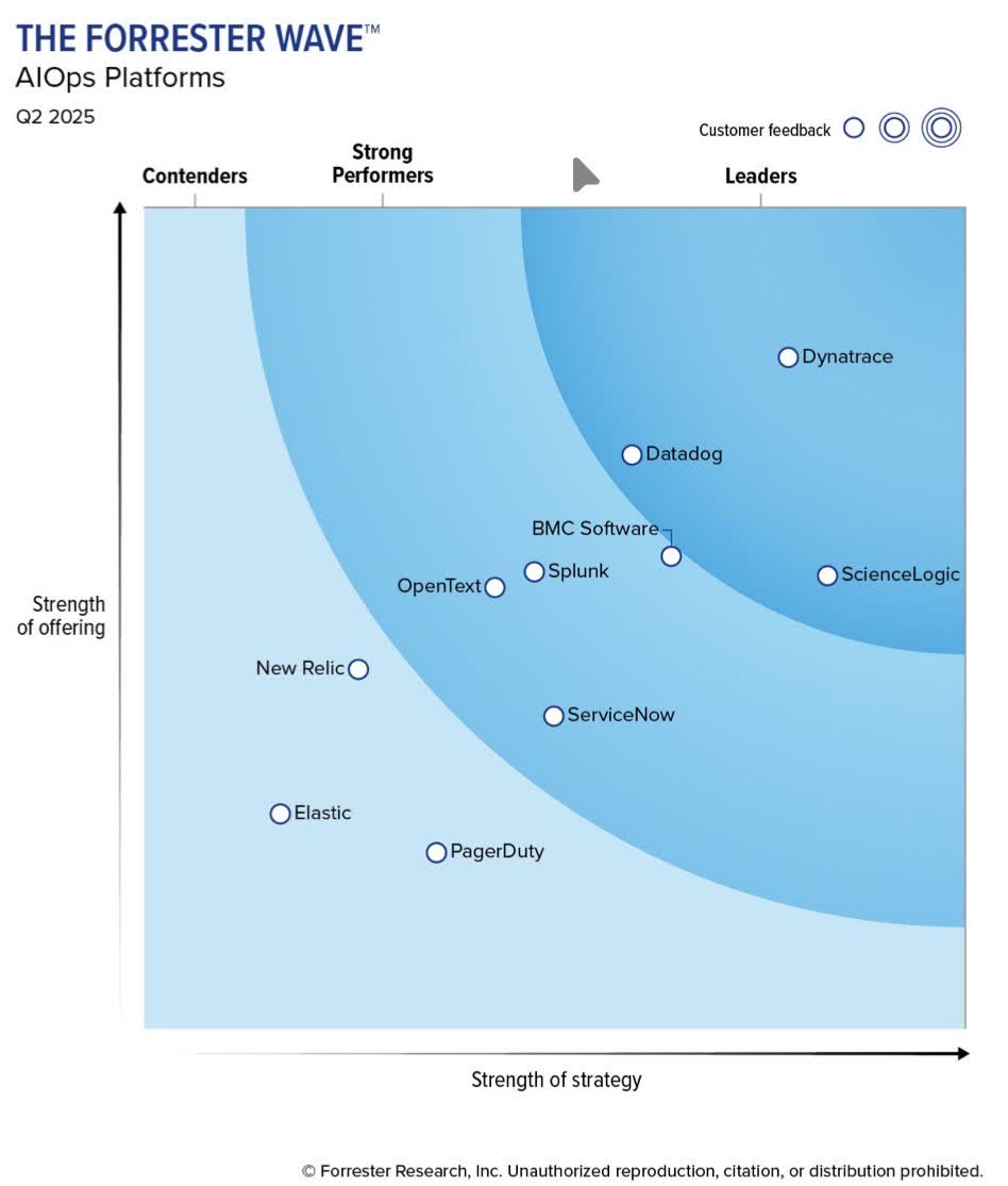 Datadog: Essential Infrastructure For Modern Technology Stacks (NASDAQ ...