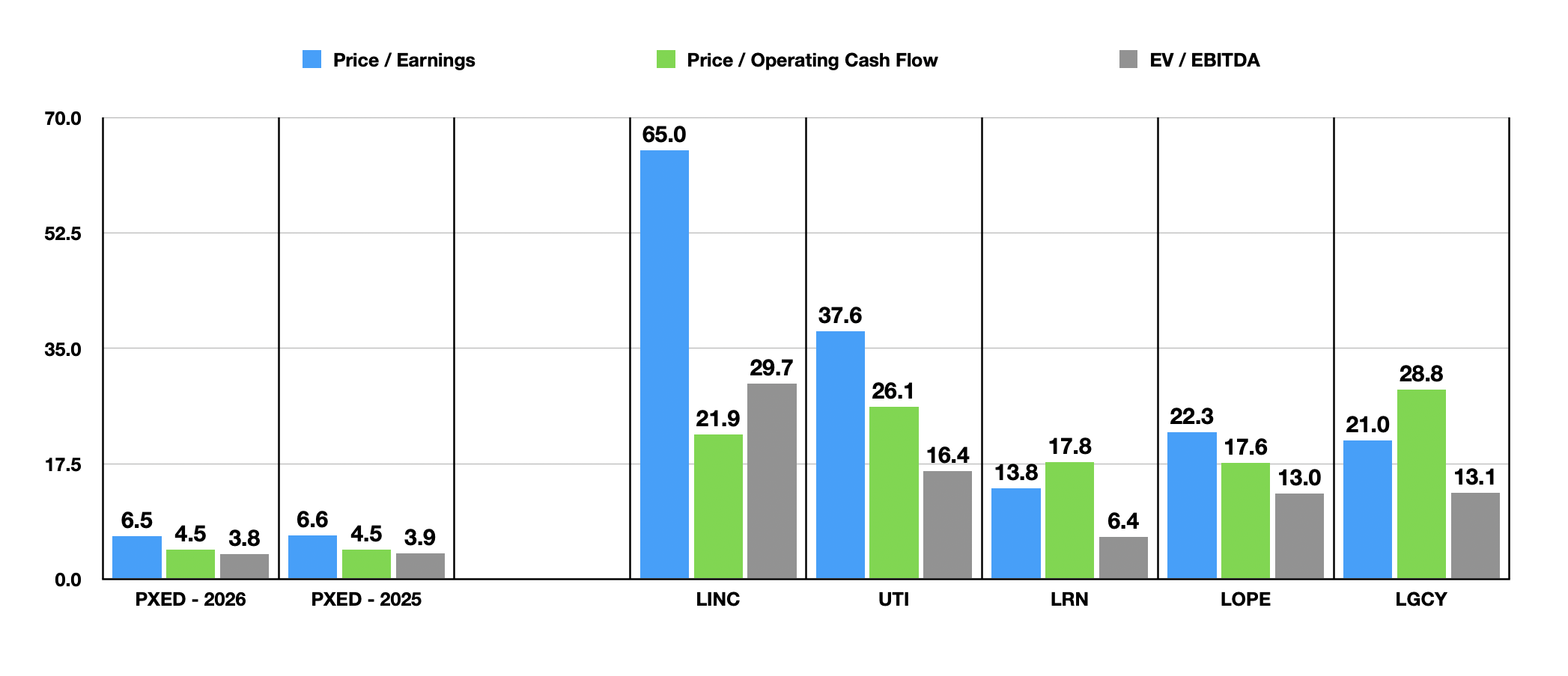 Phoenix Education Partners Stock: A Top Tier Play In For-Profit ...