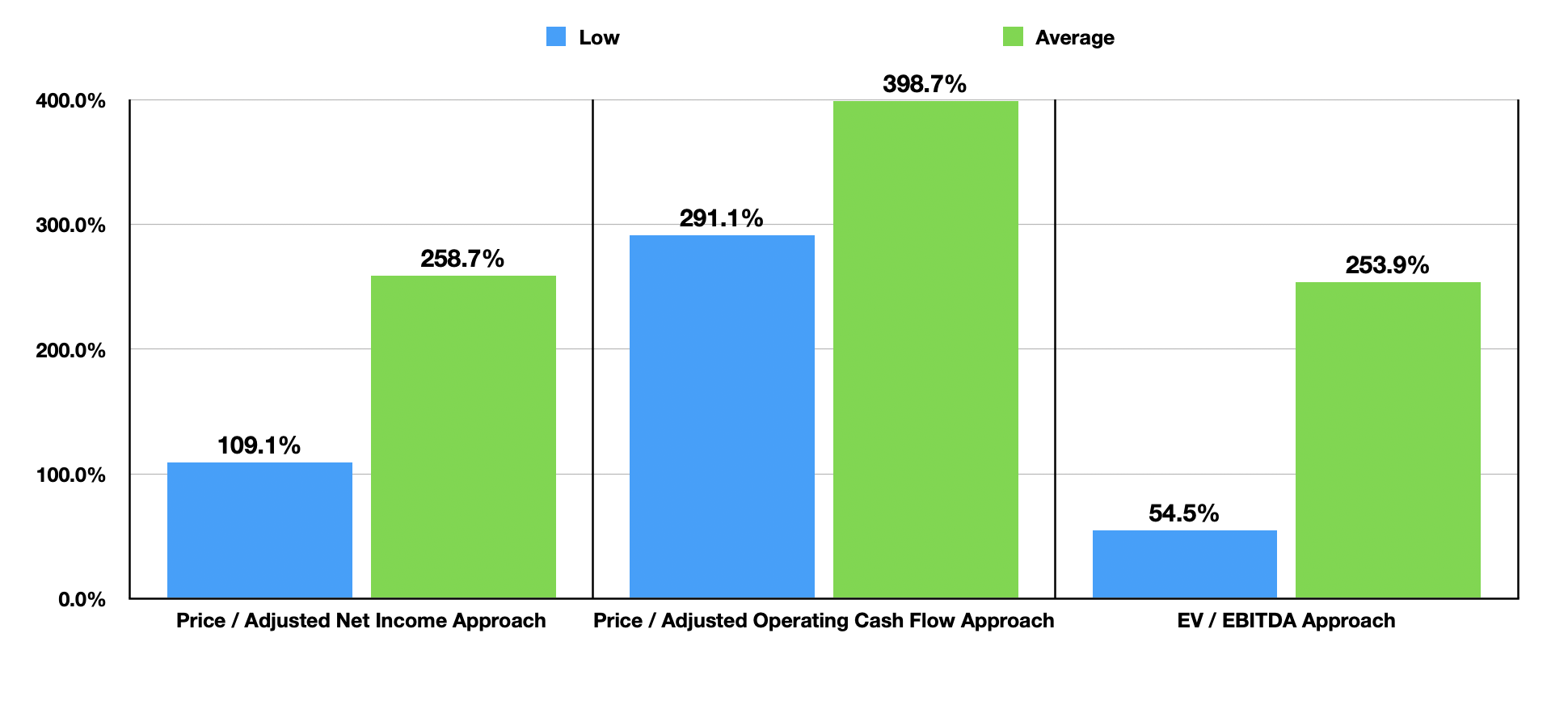 Phoenix Education Partners Stock: A Top Tier Play In For-Profit ...