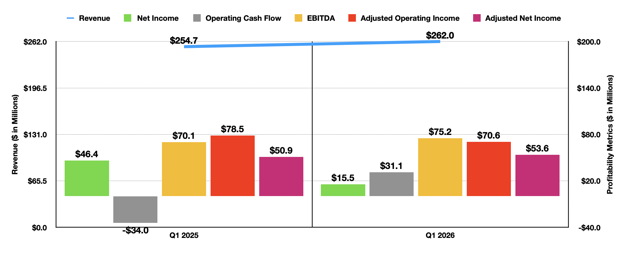 Phoenix Education Partners Stock: A Top Tier Play In For-Profit ...