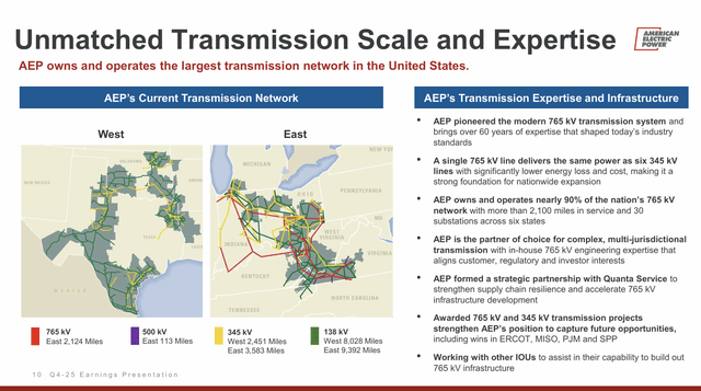 American Electric Power: Attractive Transmission Exposure But Elevated ...