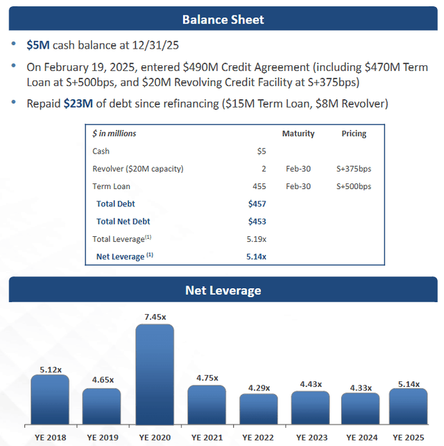 Townsquare Media: New Business Segments Make For Attractive Story (NYSE ...
