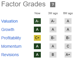 PINE Stock Factor Grades