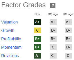 RMR Stock Factor Grades