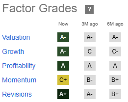 EPR Stock Factor Grades