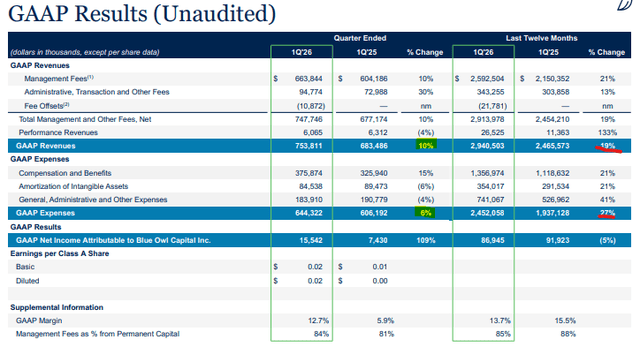 Blue Owl: The One People Love To Short (NYSE:OWL) | Seeking Alpha