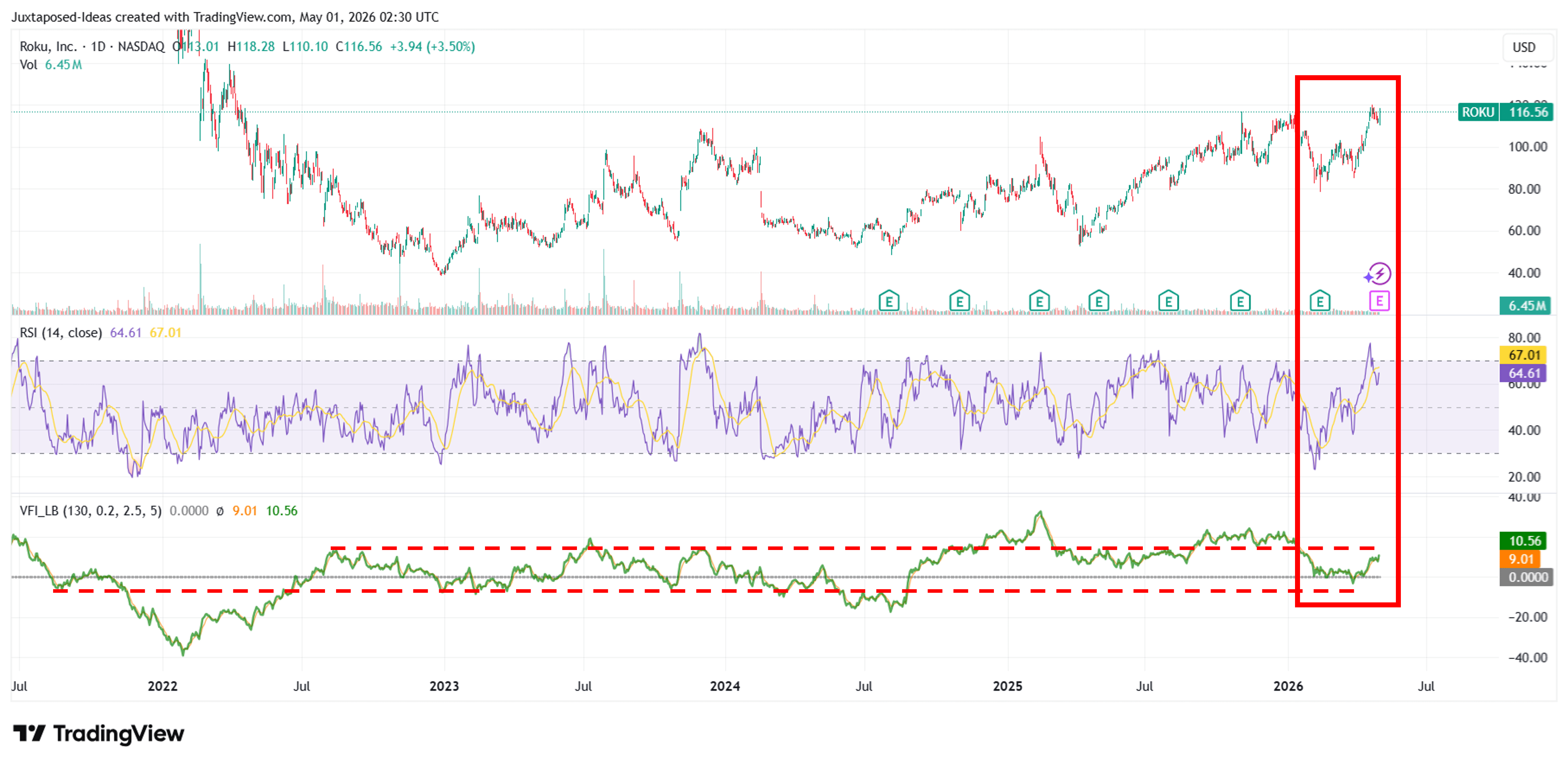 Roku Stock: Blockbuster Q1 2026 Results With Outsized Ad Monetization ...
