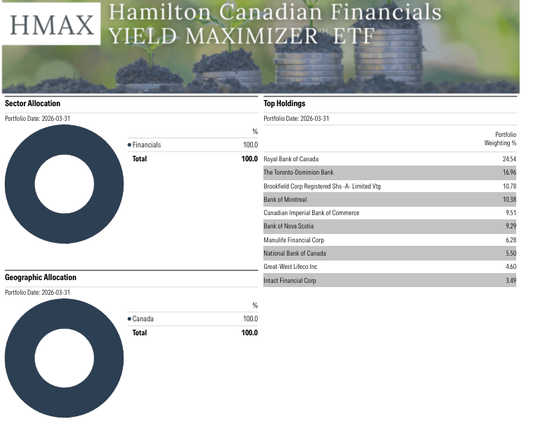 HMAX:CA: A Yield Machine Built On The Banks (TSX:HMAX:CA) | Seeking Alpha