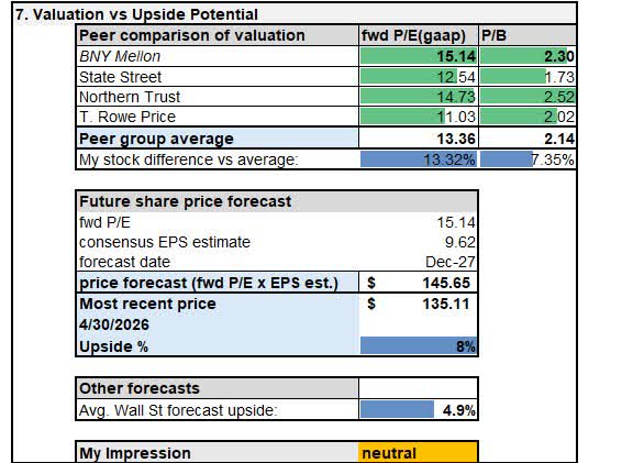 Bank of New York Mellon Continues Its Bull Run, After Strong Q1 Results ...