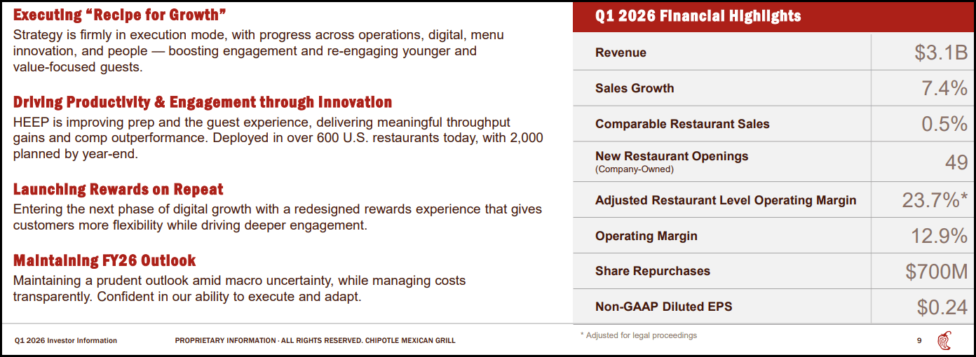 Chipotle Mexican Grill: Market Caution Creates A Buying Opportunity ...