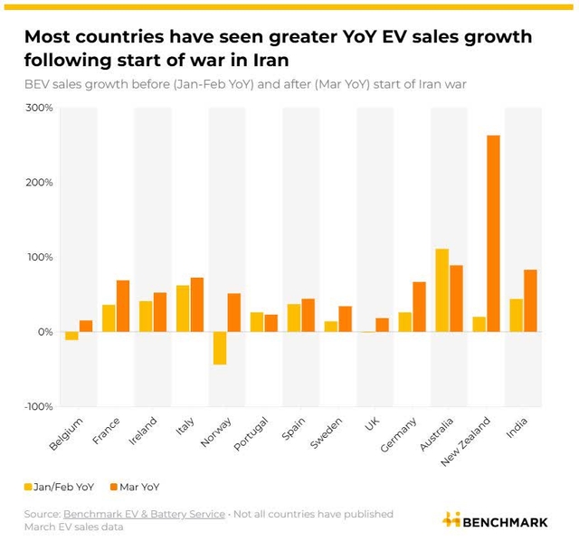EV Company News For The Month Of April 2026 | Seeking Alpha