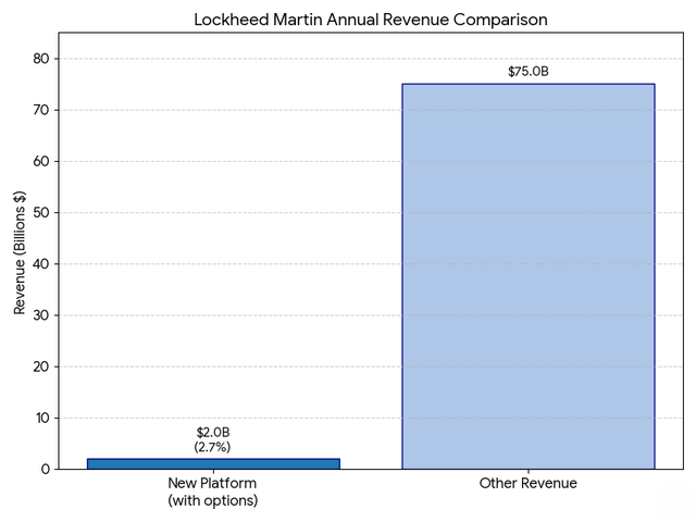 Lockheed Lld Data Graph Lockheed Martin: Strong Franchise, Limited Upside At Current Valuation ...